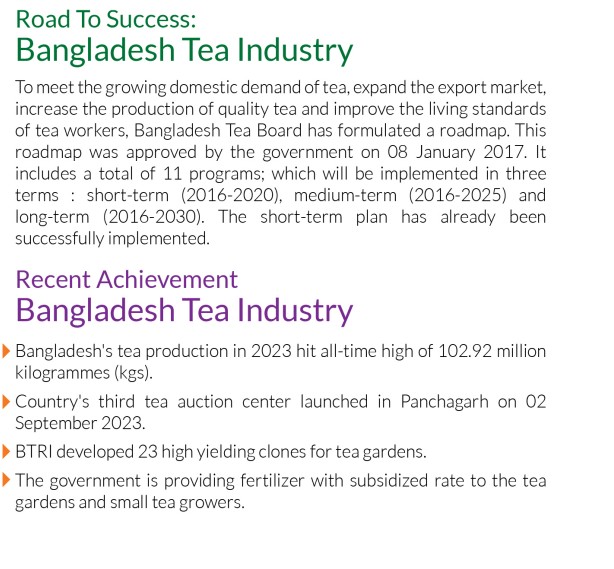 Bangladesh tea industry